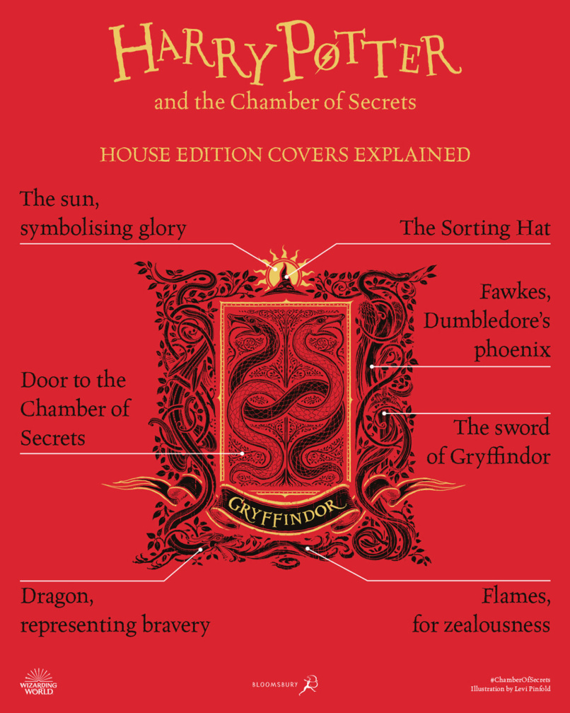 ‘Chamber of Secrets’ house edition cover artwork chart (Gryffindor