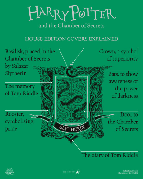 ‘Chamber of Secrets’ house edition cover artwork chart (Slytherin ...