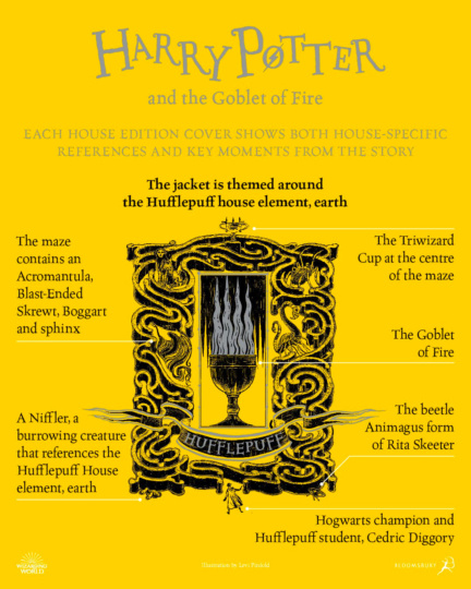 Bloomsbury unveil 20th anniversary house editions of ‘Goblet of Fire ...