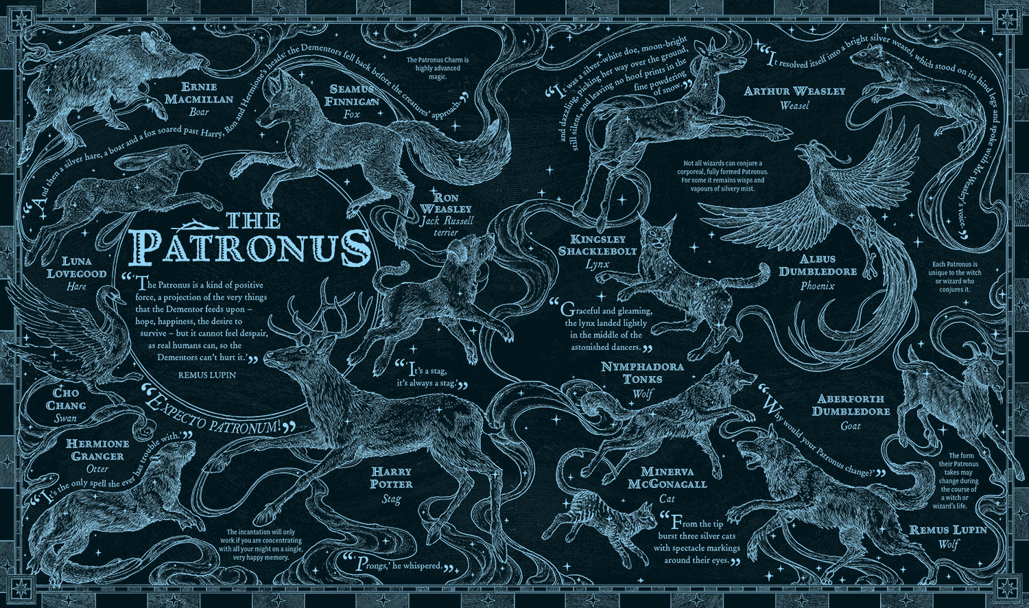 ‘The Harry Potter Wizarding Almanac’ Patronus artwork (Levi Pinfold)