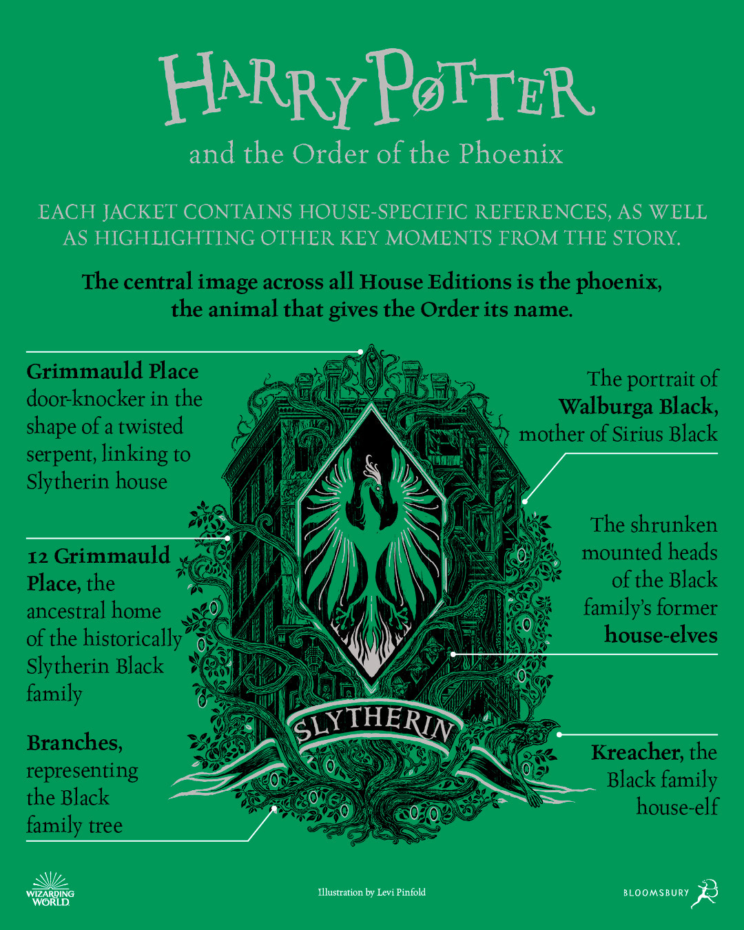 ‘Order of the Phoenix’ house edition cover artwork chart (Slytherin)