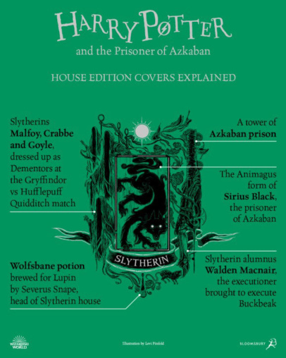 ‘Prisoner of Azkaban’ house edition cover artwork chart (Slytherin ...